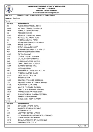 UNIVERSIDADE FEDERAL DE SANTA MARIA - UFSM
                                            PROGRAD - COPERVES
                                          VESTIBULAR 2010 da UFSM
                                       Candidatos Classificados por Curso
Ano: 2010          Curso: 078.CTISM - TECNOLOGIA EM REDE DE COMPUTADORES

Situação: Classificado
Turma:         1
  Inscrição        Nome candidato
  233              ALEX SANDRO ARRUDA BISSO
  14646            MATHEUS CAMARA DE ALMEIDA
  10041            HEINRICH ARTUR PAZ GITZEL
  352              REGIS OBERHERR
  18285            VANESSA FERNANDES MIORIN
  17222            ALFREDO DEL FABRO NETO
  856              ANDERSON CUNHA PETRY
  6231             ANDERSON GONCALVES SCHMIDT
  15694            ANDRE GEWEHR
  9437             CARLA JULIANA BIESDORF
  3885             AQUELINO DOS SANTOS GONZALEZ
  7921             TIAGO FREDERICO BERTOLINI
  13367            PIETRO DISCONZI
  1799             CLEBER TASCHETTO MURINI
  1698             WILHELM SCHIFFER NEVES
  6589             ANDERSON FLORES MARTINS
  14462            DANIEL BARROSO DE SOUZA
  11257            EVANDRO SBICIGO BRUM
  2163             LUAN AZAMBUJA
  4861             ABRELINO DE CASTRO BITENCOURT
  15348            ANDERSON LOPES RAMOS
  15355            LAZIE LAERTE DA SILVA
  1777             TASSIO DE LIMA
  11835            EDUARDO RAMOS DE MEDEIROS
  7155             RICARDO THOMAZ ALGERICH CAMPOS
  13125            ALISSON DA SILVA ALLES
  15584            JULIANO FELTRIN DE OLIVEIRA
  18063            CARLOS ALBERTO UBERTI VIANNA
  12077            RAFAEL FERREIRA DOS SANTOS
  3595             THIAGO RAYDSOL ALMEIDA FERREIRA
  506              RAFAEL SANTOS ABELIN
  1466             MARZIANE DA ROSA BAPTISTA
Turma:         2
  Inscrição        Nome candidato
  5088             DIONES DE VARGAS DUTRA
  7408             MAURICIO SOUZA DECLERQUE
  732              EDUARDO DE SA
  5159             LEONARDO SOARES MARCHI
  4393             LUCIMARA DALLA PORTA MENEZES FRIEDRICH
  17870            GUILHERME MELO LONDERO
  13919            DIONATAS ROBERTO DA SILVA ROQUE
  16726            RINALDO JORGE COELHO

                                                                              Página:   123
 