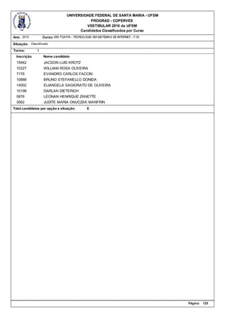 UNIVERSIDADE FEDERAL DE SANTA MARIA - UFSM
                                             PROGRAD - COPERVES
                                           VESTIBULAR 2010 da UFSM
                                        Candidatos Classificados por Curso
Ano: 2010          Curso: 080.TCAFW - TECNOLOGIA EM SISTEMAS DE INTERNET - F.W.

Situação: Classificado
Turma:         1
  Inscrição        Nome candidato
  15942            JACSON LUIS KROTZ
  10327            WILLIAM ROSA OLIVEIRA
  7176             EVANDRO CARLOS FACCIN
  10888            BRUNO STEFANELLO DONIDA
  14002            ELIANGELA SAGIORATO DE OLIVEIRA
  10198            DARLAN DIETERICH
  5876             LEONAN HENRIQUE ZANETTE
  3062             JUDITE MARIA ONUCZAK MANFRIN
Total candidatos por opção e situação:        8




                                                                                  Página:   125
 