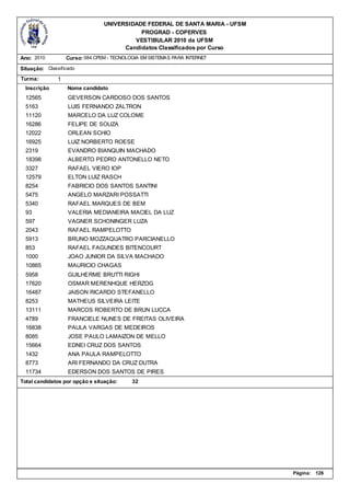 UNIVERSIDADE FEDERAL DE SANTA MARIA - UFSM
                                            PROGRAD - COPERVES
                                          VESTIBULAR 2010 da UFSM
                                       Candidatos Classificados por Curso
Ano: 2010          Curso: 084.CPSM - TECNOLOGIA EM SISTEMAS PARA INTERNET

Situação: Classificado
Turma:         1
  Inscrição        Nome candidato
  12565            GEVERSON CARDOSO DOS SANTOS
  5163             LUIS FERNANDO ZALTRON
  11120            MARCELO DA LUZ COLOME
  16286            FELIPE DE SOUZA
  12022            ORLEAN SCHIO
  16925            LUIZ NORBERTO ROESE
  2319             EVANDRO BIANQUIN MACHADO
  18398            ALBERTO PEDRO ANTONELLO NETO
  3327             RAFAEL VIERO IOP
  12579            ELTON LUIZ RASCH
  8254             FABRICIO DOS SANTOS SANTINI
  5475             ANGELO MARZARI POSSATTI
  5340             RAFAEL MARQUES DE BEM
  93               VALERIA MEDIANEIRA MACIEL DA LUZ
  597              VAGNER SCHONINGER LUZA
  2043             RAFAEL RAMPELOTTO
  5913             BRUNO MOZZAQUATRO PARCIANELLO
  853              RAFAEL FAGUNDES BITENCOURT
  1000             JOAO JUNIOR DA SILVA MACHADO
  10865            MAURICIO CHAGAS
  5958             GUILHERME BRUTTI RIGHI
  17620            OSMAR MERENHQUE HERZOG
  16487            JAISON RICARDO STEFANELLO
  8253             MATHEUS SILVEIRA LEITE
  13111            MARCOS ROBERTO DE BRUN LUCCA
  4789             FRANCIELE NUNES DE FREITAS OLIVEIRA
  16838            PAULA VARGAS DE MEDEIROS
  8085             JOSE PAULO LAMAIZON DE MELLO
  15664            EDNEI CRUZ DOS SANTOS
  1432             ANA PAULA RAMPELOTTO
  8773             ARI FERNANDO DA CRUZ DUTRA
  11734            EDERSON DOS SANTOS DE PIRES
Total candidatos por opção e situação:      32




                                                                              Página:   126
 