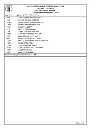 UNIVERSIDADE FEDERAL DE SANTA MARIA - UFSM
                                           PROGRAD - COPERVES
                                         VESTIBULAR 2010 da UFSM
                                      Candidatos Classificados por Curso
Ano: 2010        Curso: 212 - TERAPIA OCUPACIONAL

  8556            FLAVIANE PEREIRA GONCALVES
  9339            MARLUCI GIOVELLI ROSSATO
  10143           LUZIANE NUNES MOREIRA PORTES
  13679           LUIZ ANTONIO SANDIM PITTHAN
  6018            THAIS ROSA COSTA
  4311            KATIELLE PAIM PILECCO
  5394            KAIANA VARGAS CALEGARO
  12662           SILVANA DOS SANTOS TROJAHN
  2856            ANDRESSA OLIVEIRA POLLETTI
  6085            MILENA CARVALHO DE OLIVEIRA
  12280           MARIA ELIZABETH ANTUNES DE OLIVEIRA
  17981           BRUNO CUNHA PIRES
  13344           ELENICE MOREIRA ARRUE
  16778           CLEUSA MARIA TOLEDO PINHEIRO
  10927           LARISSA DORNELES
  2098            JULICE LEITE DA SILVA
Total candidatos por opção e situação:    56




                                                                             Página:   128
 