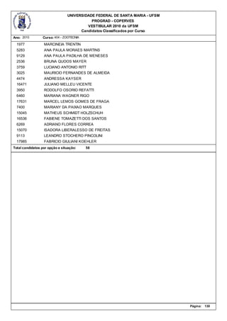 UNIVERSIDADE FEDERAL DE SANTA MARIA - UFSM
                                           PROGRAD - COPERVES
                                         VESTIBULAR 2010 da UFSM
                                      Candidatos Classificados por Curso
Ano: 2010        Curso: 404 - ZOOTECNIA

  1977            MARCINEIA TRENTIN
  5283            ANA PAULA MORAES MARTINS
  9129            ANA PAULA PADILHA DE MENESES
  2536            BRUNA QUOOS MAYER
  3759            LUCIANO ANTONIO RITT
  3025            MAURICIO FERNANDES DE ALMEIDA
  4474            ANDRESSA KAYSER
  16471           JULIANO MELLEU VICENTE
  3950            RODOLFO OSORIO REFATTI
  6460            MARIANA WAGNER RIGO
  17631           MARCEL LEMOS GOMES DE FRAGA
  7400            MARIANY DA PAIXAO MARQUES
  15045           MATHEUS SCHMIDT HOLZSCHUH
  16536           FABIENE TOMAZETTI DOS SANTOS
  6269            ADRIANO FLORES CORREA
  15070           ISADORA LIBERALESSO DE FREITAS
  9113            LEANDRO STOCHERO PINCOLINI
  17985           FABRICIO GIULIANI KOEHLER
Total candidatos por opção e situação:    58




                                                                             Página:   130
 