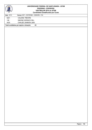 UNIVERSIDADE FEDERAL DE SANTA MARIA - UFSM
                                           PROGRAD - COPERVES
                                         VESTIBULAR 2010 da UFSM
                                      Candidatos Classificados por Curso
Ano: 2010        Curso: 2007 - ZOOTECNIA - CESNORS - P.M.

  5201            VALERIA TRENTIN
  138             SIMONE MORAES DILL
  3425            CARLIZE ZAMBON LIMA
Total candidatos por opção e situação:     45




                                                                             Página:   132
 