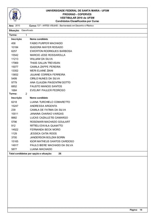 UNIVERSIDADE FEDERAL DE SANTA MARIA - UFSM
                                              PROGRAD - COPERVES
                                            VESTIBULAR 2010 da UFSM
                                         Candidatos Classificados por Curso
Ano: 2010          Curso: 727 - ARTES VISUAIS - Bacharelado em Desenho e Plástica

Situação: Classificado
Turma:         1
  Inscrição        Nome candidato
  458              FABIO PURPER MACHADO
  10184            ISADORA MAYER ROSADO
  6257             EWERTON RODRIGUES BARBOSA
  15542            MARCIO JOSE ROSSAROLLA
  11213            WILLIAM DA SILVA
  17969            THAIS SALLIN TREVISAN
  15077            CAMILA ZAPPE PEREIRA
  13352            MERI ELAINE ZIANI
  13652            JULIANE CORREA FERREIRA
  5499             CIRILO NUNES DA SILVA
  9779             ANA CLAUDIA PIASENTINI DOTTO
  6852             FAUSTO MANCIO SANTOS
  1684             EVELINY PAULER PEDROSO
Turma:         2
  Inscrição        Nome candidato
  6218             LUANA TURCHIELO COMARETTO
  15247            ANDRESSA ARGENTA
  239              CAMILA DE FATIMA DA SILVA
  10011            JANAINA CHARAO VARGAS
  8882             LUCAS CAZALLETIS CAMARGO
  5796             ROSEMARI MACHADO GOULART
  912              RITTIELI D'AVILA QUAIATTO
  14922            FERNANDA BECK MORO
  1129             JESSICA CATIA ROOS
  3700             JANDERSON BOLZAN BORIN
  15165            IGOR MATHEUS SANTOS CARDOSO
  14917            PAULO IBERE MACHADO DA SILVA
  5877             LUANA MACHADO
Total candidatos por opção e situação:         26




                                                                                    Página:   14
 