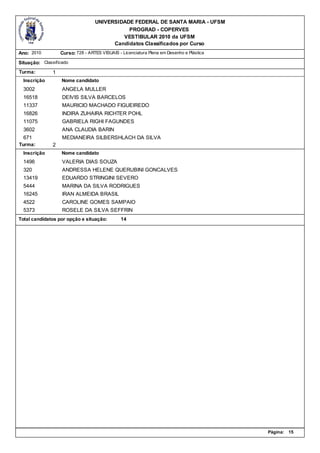 UNIVERSIDADE FEDERAL DE SANTA MARIA - UFSM
                                              PROGRAD - COPERVES
                                            VESTIBULAR 2010 da UFSM
                                         Candidatos Classificados por Curso
Ano: 2010          Curso: 728 - ARTES VISUAIS - Licenciatura Plena em Desenho e Plástica

Situação: Classificado
Turma:         1
  Inscrição        Nome candidato
  3002             ANGELA MULLER
  16518            DEIVIS SILVA BARCELOS
  11337            MAURICIO MACHADO FIGUEIREDO
  16826            INDIRA ZUHAIRA RICHTER POHL
  11075            GABRIELA RIGHI FAGUNDES
  3602             ANA CLAUDIA BARIN
  671              MEDIANEIRA SILBERSHLACH DA SILVA
Turma:         2
  Inscrição        Nome candidato
  1496             VALERIA DIAS SOUZA
  320              ANDRESSA HELENE QUERUBINI GONCALVES
  13419            EDUARDO STRINGINI SEVERO
  5444             MARINA DA SILVA RODRIGUES
  16245            IRAN ALMEIDA BRASIL
  4522             CAROLINE GOMES SAMPAIO
  5373             ROSELE DA SILVA SEFFRIN
Total candidatos por opção e situação:          14




                                                                                           Página:   15
 