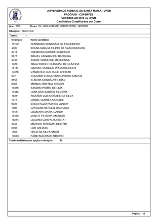 UNIVERSIDADE FEDERAL DE SANTA MARIA - UFSM
                                            PROGRAD - COPERVES
                                          VESTIBULAR 2010 da UFSM
                                       Candidatos Classificados por Curso
Ano: 2010          Curso: 139 - BACHARELADO EM ESTATÍSTICA - NOTURNO

Situação: Classificado
Turma:         1
  Inscrição        Nome candidato
  11700            FERNANDA RONSSANI DE FIGUEIREDO
  4300             BRUNA MAIARA FILIPINI DE VASCONCELOS
  8014             FREDERICO GROHE SCHIRMER
  8877             ISMAEL CANABARRO BARBOSA
  5333             ANDRE VINICIO DE MENDONCA
  13231            TIAGO ROBERTO AGUIAR DE OLIVEIRA
  18117            GABRIEL OURIQUE WASCHBURGER
  10476            VANDERLEI COSTA DE CHRISTO
  667              EDUARDO LUCAS ENSSLIN DOS SANTOS
  6156             ELISARA GONCALVES DIAS
  6385             MONICA CRISTINA BOGONI
  16376            SANDRO PORTO DE LIMA
  11346            LARA DOS SANTOS SILVEIRA
  15211            RICARDO LUIS MORAES DA SILVA
  1477             DANIEL CORREA MORAES
  6929             EREOVALDO PORTES JUNIOR
  1689             CAROLINE BERLEZI MACHADO
  11417            LUCIMARA MARIA GARDIN
  16436            JANETE PEREIRA AMADOR
  18214            LUCIANO CARVALHO BETAT
  9046             MARCOS ROSSATO BINOTTO
  6095             LAIS ANI ZUHL
  1595             HELIA DA SILVA SMIDT
  10530            FABIO MACHADO RIBEIRO
Total candidatos por opção e situação:      24




                                                                              Página:   16
 