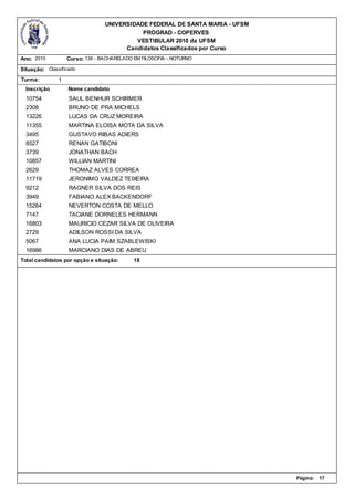 UNIVERSIDADE FEDERAL DE SANTA MARIA - UFSM
                                            PROGRAD - COPERVES
                                          VESTIBULAR 2010 da UFSM
                                       Candidatos Classificados por Curso
Ano: 2010          Curso: 138 - BACHARELADO EM FILOSOFIA - NOTURNO

Situação: Classificado
Turma:         1
  Inscrição        Nome candidato
  10754            SAUL BENHUR SCHIRMER
  2308             BRUNO DE PRA MICHELS
  13226            LUCAS DA CRUZ MOREIRA
  11355            MARTINA ELOISA MOTA DA SILVA
  3495             GUSTAVO RIBAS ADIERS
  8527             RENAN GATIBONI
  3739             JONATHAN BACH
  10857            WILLIAN MARTINI
  2629             THOMAZ ALVES CORREA
  11719            JERONIMO VALDEZ TEIXEIRA
  9212             RAGNER SILVA DOS REIS
  3949             FABIANO ALEX BACKENDORF
  15264            NEVERTON COSTA DE MELLO
  7147             TACIANE DORNELES HERMANN
  16803            MAURICIO CEZAR SILVA DE OLIVEIRA
  2729             ADILSON ROSSI DA SILVA
  5067             ANA LUCIA PAIM SZABLEWISKI
  16986            MARCIANO DIAS DE ABREU
Total candidatos por opção e situação:      18




                                                                              Página:   17
 