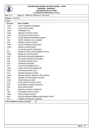 UNIVERSIDADE FEDERAL DE SANTA MARIA - UFSM
                                             PROGRAD - COPERVES
                                           VESTIBULAR 2010 da UFSM
                                        Candidatos Classificados por Curso
Ano: 2010          Curso: 307 - CIENCIA DA COMPUTACAO - Bacharelado

Situação: Classificado
Turma:         1
  Inscrição        Nome candidato
  10020            FELIPE TEIXEIRA FERNANDES
  15148            JULIO CESAR VIEIRA
  15445            FERNANDO FAE
  15423            VINICIUS PACHECO VIEIRA
  17497            OSVALDO DE ARAUJO NETO
  6871             STENIO RIBEIRO ZIMERMANN NUNES
  1338             HENRY EMANUEL LEAL CAGNINI
  9076             SANDRO LEMOS OLIVEIRA
  17480            OTAVIO RODRIGUES MACHADO
  10335            MARCIO GALLINA REGO
  14               FLAVIO BELMONTE ESPERDIAO
  2373             ROBERTO LOPES DO NASCIMENTO FILHO
  14029            BRUNO DE OLIVEIRA MELO
  4554             DIEFERSON MACHADO BANDINELLI
  4708             THAYGORO MINUZZI LEOPOLDINO
  9396             VILSON MALLMANN FILHO
  3130             LEONARDO BERWIAN
  8107             LUIZ JOSE SCHIRMER SILVA
  14954            JARDEL BRESOLIN ZAMBERLAN
  14676            ALEXANDRE MORO LAGO
  6172             DEBORAH REGINA PATHEK
  12550            MATHIAS RAFAEL HENCKES DOS SANTOS
  6455             ANTONIO VICTOR SOARES UGALDE
  11635            PEDRO CEOLIN JUNIOR
  2730             ELMO SANTOS DA SILVA NETO
  3538             ALEXANDRE LEONARDI PASETTO
  3720             EDER JOHN SCHEID
  804              MARCELO DA ROSA FORMAGIO
  7226             ALEXANDRE CERVI SOARES
  14981            ESTELA MARIS FRANCO
  8453             NICOLAS RERISON BIBIANO MARGARIDA PERES
  4118             FABRICIO RODRIGUES SERAFIM
Total candidatos por opção e situação:       32




                                                                               Página:   20
 