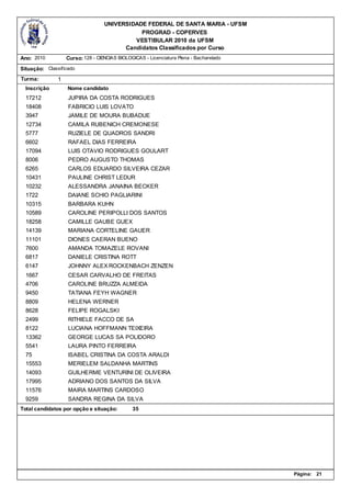 UNIVERSIDADE FEDERAL DE SANTA MARIA - UFSM
                                              PROGRAD - COPERVES
                                            VESTIBULAR 2010 da UFSM
                                         Candidatos Classificados por Curso
Ano: 2010          Curso: 128 - CIENCIAS BIOLOGICAS - Licenciatura Plena - Bacharelado

Situação: Classificado
Turma:         1
  Inscrição        Nome candidato
  17212            JUPIRA DA COSTA RODRIGUES
  18408            FABRICIO LUIS LOVATO
  3947             JAMILE DE MOURA BUBADUE
  12734            CAMILA RUBENICH CREMONESE
  5777             RUZIELE DE QUADROS SANDRI
  6602             RAFAEL DIAS FERREIRA
  17094            LUIS OTAVIO RODRIGUES GOULART
  8006             PEDRO AUGUSTO THOMAS
  6265             CARLOS EDUARDO SILVEIRA CEZAR
  10431            PAULINE CHRIST LEDUR
  10232            ALESSANDRA JANAINA BECKER
  1722             DAIANE SCHIO PAGLIARINI
  10315            BARBARA KUHN
  10589            CAROLINE PERIPOLLI DOS SANTOS
  18258            CAMILLE GAUBE GUEX
  14139            MARIANA CORTELINE GAUER
  11101            DIONES CAERAN BUENO
  7600             AMANDA TOMAZELE ROVANI
  6817             DANIELE CRISTINA ROTT
  6147             JOHNNY ALEX ROCKENBACH ZENZEN
  1667             CESAR CARVALHO DE FREITAS
  4706             CAROLINE BRUZZA ALMEIDA
  9450             TATIANA FEYH WAGNER
  8809             HELENA WERNER
  8628             FELIPE ROGALSKI
  2499             RITHIELE FACCO DE SA
  8122             LUCIANA HOFFMANN TEIXEIRA
  13362            GEORGE LUCAS SA POLIDORO
  5541             LAURA PINTO FERREIRA
  75               ISABEL CRISTINA DA COSTA ARALDI
  15553            MERIELEM SALDANHA MARTINS
  14093            GUILHERME VENTURINI DE OLIVEIRA
  17995            ADRIANO DOS SANTOS DA SILVA
  11576            MAIRA MARTINS CARDOSO
  9259             SANDRA REGINA DA SILVA
Total candidatos por opção e situação:         35




                                                                                         Página:   21
 
