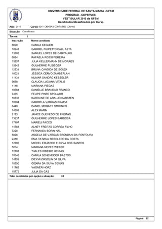 UNIVERSIDADE FEDERAL DE SANTA MARIA - UFSM
                                             PROGRAD - COPERVES
                                           VESTIBULAR 2010 da UFSM
                                        Candidatos Classificados por Curso
Ano: 2010          Curso: 524 - CIENCIAS CONTABEIS (Diurno)

Situação: Classificado
Turma:         1
  Inscrição        Nome candidato
  8698             CAMILA KEGLER
  18248            GABRIEL FILIPETTO DALL ASTA
  13105            SAMUEL LOPES DE CARVALHO
  6084             RAFAELA ROSSI PEREIRA
  15957            JULIA KELLERMANN DE MORAES
  15943            GUILHERME FUSIEGER
  12931            BRUNA CANDIDA DE SOUZA
  16021            JESSICA CERVO ZAMBERLAN
  11131            NILMAR SANDRO KESSELER
  9688             CLAUCIA LUCIANA VITALIS
  1116             MARIANA PIEGAS
  10684            DANIELLE BRANDAO FRANCO
  7435             FELIPE PINTO SPOLAOR
  16835            KAROLINE DE ARAUJO KARSTEN
  10904            GABRIELA VARGAS BRAIDA
  6449             DANIEL MORAES STRUNKIS
  14309            ALEX MARIN
  2173             JANICE QUEVEDO DE FREITAS
  13937            GUILHERME LOPES BARBOSA
  17197            MARIELI FACCO
  14754            ALNEY FREITAS CORREA FILHO
  7228             FERNANDA BORIN NAL
  5826             ANGELA DE VARGAS BRONDANI DA FONTOURA
  2418             EMA TATIANA REBOLEDO DA COSTA
  12795            MICHEL EDUARDO E SILVA DOS SANTOS
  5204             MARIANA NEVES WEBER
  12103            THALES RIBEIRO HENNIG
  10346            CAMILA SCHENEIDER BASTOS
  14759            DIEYMI ORSOLIN DA SILVA
  10850            GIZARA DA SILVA SEIXAS
  11765            VAGNER HORZ
  10772            JULIA DA CAS
Total candidatos por opção e situação:        32




                                                                               Página:   22
 