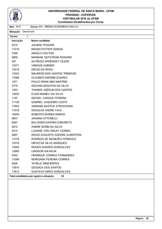 UNIVERSIDADE FEDERAL DE SANTA MARIA - UFSM
                                             PROGRAD - COPERVES
                                           VESTIBULAR 2010 da UFSM
                                        Candidatos Classificados por Curso
Ano: 2010          Curso: 504 - CIENCIAS ECONOMICAS (Noturno)

Situação: Classificado
Turma:         1
  Inscrição        Nome candidato
  5310             JULIANA TESSARI
  11019            BRUNO POTTER GARCIA
  7428             ANGELO SALTON
  9859             MARIANE SEFSTROM ROSARIO
  457              ALFREDO SKREBSKY CEZAR
  15371            VINICIUS HUBNER
  12519            DIOGO DA ROSA
  13323            MAURICIO DOS SANTOS TRINDADE
  17086            CLAUBER AMORIM SOARES
  1971             PAULO IRANI LIMA MARTINS
  2775             GIOVANI ADOLPHO DA SILVA
  1403             THANISE AZZOLIN DOS SANTOS
  15930            ELIAR MARIELI DA SILVA
  1197             RAFAEL VARGAS PEREIRA
  11128            GABRIEL VAQUEIRO COSTA
  17943            ADRIANO BASTOS STROSCHEIN
  17578            DOUGLAS ANDRE FALK
  16449            ROBERTO BORBA RAMOS
  9637             JANAINA OTTONELLI
  6067             BALTAZAR SANTINI COMORETO
  5610             ANDRE BURIN DA SILVA
  5415             LUCIANE VON ONCAY CORINO
  9467             DIOGO AUGUSTO CADORE ALBERTONI
  13179            RODRIGO DE MENEZES FERIGOLO
  15379            DIEGO DA SILVA MARQUES
  15593            ROGER SOARES GONCALVES
  12885            LIAISSON WILHELM
  5442             HENRIQUE CORREA FERNANDES
  12398            MORGANA PEREIRA CORREA
  8926             TATIELE DINIZ BRITES
  13810            GESSICA DOS SANTOS
  17612            GUSTAVO AIRES GONCALVES
Total candidatos por opção e situação:       32




                                                                               Página:   25
 