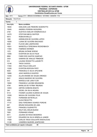 UNIVERSIDADE FEDERAL DE SANTA MARIA - UFSM
                                             PROGRAD - COPERVES
                                           VESTIBULAR 2010 da UFSM
                                        Candidatos Classificados por Curso
Ano: 2010          Curso: 2013 - CIÊNCIAS ECONÔMICAS - NOTURNO - CESNORS - P.M.

Situação: Classificado
Turma:         1
  Inscrição        Nome candidato
  18040            EDELSON LUIS PINHEIRO SEZEROTTO
  18445            ANDREA PEREIRA NOGUEIRA
  2720             GUSTAVO ADELAR VENDRUSCOLO
  14370            STEFFANI NIKOLI DAPPER
  6815             ROBSON MELLO
  1680             ADEMILSON DE OLIVEIRA LOPES
  16200            LUANA DE OLIVEIRA MACHADO
  8436             FLAVIO LIMA JANITSCHKE
  16541            MARISTELA TERESINHA ROCKENBACH
  11830            FABRICIO WERNER
  1372             BRUNA KATIANE BOENO
  13556            EVERTON DA SILVA PALM
  8884             FABIO DOS SANTOS SAMPAIO
  3424             SAMARA DE ARAUJO TRINDADE
  910              LAUANA ROSSETTO LAZARETTI
  12146            TIAGO CASSOL
  11504            ANA PAULA GHELLER
  13326            EVERTON ROPSON FRITZ
  9020             FRANCIELE E SILVA SPILHERE
  16666            JOAO MARCELO KASPER
  12340            ALLAN ARAMIS DE SOUZA ORENGO
  6421             ADILSO MAROSO DE OLIVEIRA
  515              MARCELO DE LARA FLOR
  15650            FRANCIELE JACOBS BRUGNERA
  4794             MARILUSI DE FATIMA TIBURSKI
  12553            AIRTON CARBONI ZANATA
  344              GESIEL DA SILVA MOURA
  9114             FAGNER JULIANO ALMEIDA DE SOUZA
  12528            MAGALI DE OLIVEIRA FELIX
  7056             FERNANDA BATISTELLA
  4956             ELEN PRESOTTO
  17131            DAILI TERESINHA SOARES PORCHE
  857              BRUNO NOGUEIRA DE LIMA
  6967             FRANCIELI CAZAROTTO
  10420            ROLFI DAL MOLIN BUENO
  7650             FERNANDO KRANZ
  6511             JULIANA DA ROSA MEDEIROS
  15107            EDUARDO DA SILVA BRIZOLLA JUNIOR
  17928            CARLOS TIAGO GOULARTE MOEHLECKE
  11126            VANDREIA NAZARIO JANITSCHKE
Total candidatos por opção e situação:       40


                                                                                  Página:   28
 