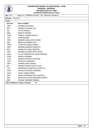 UNIVERSIDADE FEDERAL DE SANTA MARIA - UFSM
                                             PROGRAD - COPERVES
                                           VESTIBULAR 2010 da UFSM
                                        Candidatos Classificados por Curso
Ano: 2010          Curso: 507 - COMUNICACAO SOCIAL - Hab.: Publicidade e Propaganda

Situação: Classificado
Turma:         1
  Inscrição        Nome candidato
  12957            RODRIGO OICHENAZ
  8027             AMANDA SILVEIRA LEVY
  249              FLAVIA AMARAL
  2099             RENATO PEDRON
  17925            PAMELA TAINARA SCHULZ
  1327             DIOSEN MARIN
  14874            GIANDRA CARLA DOS SANTOS
  2942             DIEGO KLEINUBING REIS
  14805            LETICIA DE SOUZA CABRAL
  12991            ISADORA MENEZES RUDOLPH
  6872             DAIANE DE SOUZA PIMENTEL
  14971            RICARDO SILVEIRA NETTO PINTO
  14203            SYLVIA FERREIRA DE SOUZA MADEIRA
  17498            RENAN LORENZINI
  14772            MARIANA LEORATTO SEVERO
  15572            NATHALIA SCHNEIDER
  16437            CADIANI LANES GARCEZ
  822              AMANDA ROSIELI FIUZA E SILVA
  7150             MARIANGELA BARICHELLO BARATTO
  10418            NATHALIA OLIVEIRA FERREIRA
  12816            TARLA YANNE WEBER
  7090             BRUNA FERNANDA DIAS MUSSOLIN
  3692             RAIZA DOS SANTOS MONTEIRO GOMES
  9689             TAIANNE PINHEIRO TEIXEIRA
Total candidatos por opção e situação:        24




                                                                                      Página:   30
 