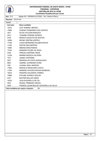 UNIVERSIDADE FEDERAL DE SANTA MARIA - UFSM
                                             PROGRAD - COPERVES
                                           VESTIBULAR 2010 da UFSM
                                        Candidatos Classificados por Curso
Ano: 2010          Curso: 508 - COMUNICACAO SOCIAL - Hab.: Relações Públicas

Situação: Classificado
Turma:         1
  Inscrição        Nome candidato
  10072            LEIA TEIXEIRA LIBERALI
  13866            SUZANA FERNANDES DOS SANTOS
  3917             SILVIA VACCARI MARQUEZ
  2015             YASMINE PEREIRA SENSAO
  5739             RENATA SACILOTO DE BASTOS
  12568            IZLENE CRISTINA ZORTEA
  17168            LUCAS BERNARDO SAUZEM ROCHA
  11320            SOPHIA DIAS MERTEN
  15955            BIBIANA BRAZ RAMOS
  17404            DAMARIS FELZKE DA ROSA
  4784             PRISCILA MARTINS VIDOR
  12198            MARINA MOESCH SILVEIRA
  7573             JAIANE VENTORINI
  4937             MARIANA DA COSTA MAGALHAES
  8604             GABRIEL SCHNEIDER CORA
  7091             JULIANA VIDAL MARCON
  17664            MARCELO BENAVIDES COSTA
  11354            MARIANE WOJCIECHOWSKI BARBOSA
  16235            ROGERIO SALDANHA CORREA
  10988            EVELINE SOARES UGALDE
  9197             BEATRIZ NOLLER VIEIRA
  10234            JULIA BUSANELLO DE SA
  3072             RHAISA TRINDADE GRASSI
  4678             FRANCIS JULIAN IBALDO CANTARELLI DA SILVA
Total candidatos por opção e situação:        24




                                                                               Página:   31
 