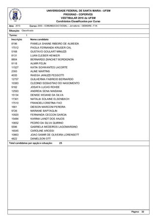 UNIVERSIDADE FEDERAL DE SANTA MARIA - UFSM
                                             PROGRAD - COPERVES
                                           VESTIBULAR 2010 da UFSM
                                        Candidatos Classificados por Curso
Ano: 2010          Curso: 2003 - COMUNICACAO SOCIAL - Jornalismo - CESNORS - F.W.

Situação: Classificado
Turma:         1
  Inscrição        Nome candidato
  8196             PAMELA SHAINE RIBEIRO DE ALMEIDA
  17512            PAOLA FERNANDA KRUGER CAL
  5168             GUSTAVO GOULART MINUZZI
  8131             LUAN CLEBER HENKER
  8804             BERNARDO ZANCHET BORDIGNON
  9118             ALMIR FELIN
  11527            KATIA SCHWANTES LACORTE
  2393             ALINE MARTINS
  4035             RAISSA JANUZZI PESSOTTI
  12757            GUILHERMA FABRICIO BERNARDO
  10383            CLEDINEI SEBASTIAO DO NASCIMENTO
  9182             JOSAFA LUCAS ROHDE
  12593            ANDREIA SENA MAIDANA
  15134            DENISE WEIAND DA SILVA
  17301            NATALIA SOLAINE ELSENBACH
  17510            FRANCIELI CRISTINA FAO
  1661             DIEISON MARCONI PEREIRA
  9726             MARIANE BAPTAGLIN
  10920            FERNANDA CECCON GARCIA
  15484            KARINA LANDT DOS ANJOS
  10652            PEDRO DA SILVA QUIRINO
  5596             GABRIELA MEDEIROS LAGOMARSINO
  16545            CAROLINE AROSSI
  10863            JOAO SAMIR DE OLIVEIRA LORENSETT
  4822             DANIELSON OTT
Total candidatos por opção e situação:       25




                                                                                    Página:   32
 