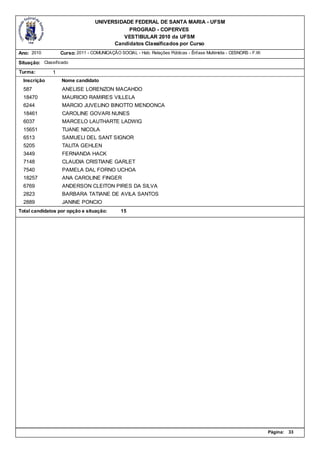 UNIVERSIDADE FEDERAL DE SANTA MARIA - UFSM
                                              PROGRAD - COPERVES
                                            VESTIBULAR 2010 da UFSM
                                         Candidatos Classificados por Curso
Ano: 2010          Curso: 2011 - COMUNICAÇÃO SOCIAL - Hab. Relações Públicas - Ênfase Multimìdia - CESNORS - F.W.

Situação: Classificado
Turma:         1
  Inscrição        Nome candidato
  587              ANELISE LORENZON MACAHDO
  18470            MAURICIO RAMIRES VILLELA
  6244             MARCIO JUVELINO BINOTTO MENDONCA
  18461            CAROLINE GOVARI NUNES
  6037             MARCELO LAUTHARTE LADWIG
  15651            TUANE NICOLA
  6513             SAMUELI DEL SANT SIGNOR
  5205             TALITA GEHLEN
  3449             FERNANDA HACK
  7148             CLAUDIA CRISTIANE GARLET
  7540             PAMELA DAL FORNO UCHOA
  18257            ANA CAROLINE FINGER
  6769             ANDERSON CLEITON PIRES DA SILVA
  2823             BARBARA TATIANE DE AVILA SANTOS
  2889             JANINE PONCIO
Total candidatos por opção e situação:         15




                                                                                                                    Página:   33
 