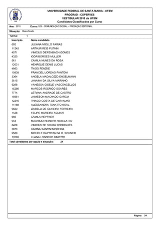 UNIVERSIDADE FEDERAL DE SANTA MARIA - UFSM
                                            PROGRAD - COPERVES
                                          VESTIBULAR 2010 da UFSM
                                       Candidatos Classificados por Curso
Ano: 2010          Curso: 529 - COMUNICAÇÃO SOCIAL - PRODUÇÃO EDITORIAL

Situação: Classificado
Turma:         1
  Inscrição        Nome candidato
  692              JULIANA MIOLLO FARIAS
  11245            ARTHUR REIS PUTHIN
  4071             VINICIUS DIEFENBACH GOMES
  4320             IGOR BORGES MULLER
  561              CAMILA NUNES DA ROSA
  12031            HENRIQUE DENIS LUCAS
  4863             TIAGO FENZKE
  10838            FRANCIELI JORDAO FANTONI
  3364             ANGELA MADALOZZO ENGELMANN
  3815             JANAINA DA SILVA MARINHO
  9298             VANESSA GISELE VASCONCELLOS
  15286            MARCOS RODRIGO SOARES
  7774             LETIANA ANDRADE DE CASTRO
  15661            JAIMESON MACHADO GARCIA
  12246            THIAGO COSTA DE CARVALHO
  14188            ALESSANDRA TONATTO NOAL
  9820             IZABELLI DE OLIVEIRA FERREIRA
  1428             FELIPE MOREIRA AGUIAR
  656              CAMILA HEPFNER
  943              MAURICIO REINEHR REBELATTO
  8428             VINICIUS DE SOUZA RODRIGUES
  3873             KARINA SANTINI MOREIRA
  9589             MICHELE BAPTISTA DA R. SCHNEID
  10288            LUANA LONDERO BINOTTO
Total candidatos por opção e situação:      24




                                                                              Página:   34
 