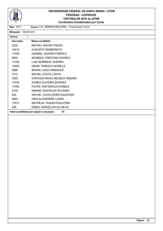 UNIVERSIDADE FEDERAL DE SANTA MARIA - UFSM
                                             PROGRAD - COPERVES
                                           VESTIBULAR 2010 da UFSM
                                        Candidatos Classificados por Curso
Ano: 2010          Curso: 718 - DESENHO INDUSTRIAL - Programação Visual

Situação: Classificado
Turma:         1
  Inscrição        Nome candidato
  5234             RAFAEL ROCHA PRADO
  16219            AUGUSTO ZAMBONATO
  11448            GABRIEL SANTINI POMPEO
  8952             MONIQUE CRESTANI SOARES
  13195            LUIZ HENRIQUE GUERRA
  15453            GIANA TONDOLO BONILLA
  6886             BRUNA LUISA GRIEBLER
  7012             MICHEL COSTA LOPES
  3760             STEFANO RIVAS MENDES RIBEIRO
  12749            AGNES OLIVEIRA BORGES
  11445            FELIPE PAETZHOLD KORBES
  2100             RIANNE GASTALDO RUVIARO
  922              RAFAEL CAVALHEIRO BALEKIAN
  9940             GIAN ALEXANDRE LANZA
  17973            MATHEUS TANURI PASCOTINI
  528              ENDEL BARCELAR DA SILVA
Total candidatos por opção e situação:        16




                                                                               Página:   35
 