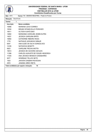 UNIVERSIDADE FEDERAL DE SANTA MARIA - UFSM
                                              PROGRAD - COPERVES
                                            VESTIBULAR 2010 da UFSM
                                         Candidatos Classificados por Curso
Ano: 2010          Curso: 738 - DESENHO INDUSTRIAL - Projeto de Produto

Situação: Classificado
Turma:         1
  Inscrição        Nome candidato
  10898            MARIANA LEAO CORREA
  10034            BRUNO SPANEVELLO PERGHER
  18411            ALYSSA KUNTZ DIAS
  14802            MARIANNA CAROLINE ZANINI DUTRA
  14031            JESSICA CAROLINA BRITO
  16892            CATHERINE RIBEIRO ROSA
  1776             NATHALIE ASSUNCAO MINUZI
  6047             ANA ELISE DA SILVA GONCALVES
  14185            NATASCHA BENETTI
  8923             CAROLINE PIECHA MOTTA
  16814            JESSICA DE OLIVEIRA GEHLEN
  11398            CARLOS AUGUSTO DE SOUZA HISSERICH
  17335            ANA JESSICA MENSCH CANABARRO
  9077             HENRIQUE TELLES NETO
  1503             JAKSON CANZIAN PIOVESAN
  2972             JANAINA AIRES RIETA
Total candidatos por opção e situação:         16




                                                                                Página:   36
 