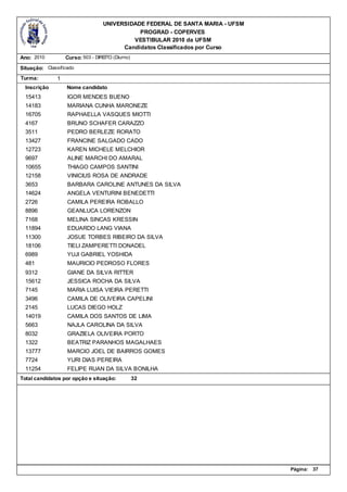 UNIVERSIDADE FEDERAL DE SANTA MARIA - UFSM
                                              PROGRAD - COPERVES
                                            VESTIBULAR 2010 da UFSM
                                         Candidatos Classificados por Curso
Ano: 2010          Curso: 503 - DIREITO (Diurno)

Situação: Classificado
Turma:         1
  Inscrição        Nome candidato
  15413            IGOR MENDES BUENO
  14183            MARIANA CUNHA MARONEZE
  16705            RAPHAELLA VASQUES MIOTTI
  4167             BRUNO SCHAFER CARAZZO
  3511             PEDRO BERLEZE RORATO
  13427            FRANCINE SALGADO CADO
  12723            KAREN MICHELE MELCHIOR
  9697             ALINE MARCHI DO AMARAL
  10655            THIAGO CAMPOS SANTINI
  12158            VINICIUS ROSA DE ANDRADE
  3653             BARBARA CAROLINE ANTUNES DA SILVA
  14624            ANGELA VENTURINI BENEDETTI
  2726             CAMILA PEREIRA ROBALLO
  8896             GEANLUCA LORENZON
  7168             MELINA SINCAS KRESSIN
  11894            EDUARDO LANG VIANA
  11300            JOSUE TORBES RIBEIRO DA SILVA
  18106            TIELI ZAMPERETTI DONADEL
  6989             YUJI GABRIEL YOSHIDA
  481              MAURICIO PEDROSO FLORES
  9312             GIANE DA SILVA RITTER
  15612            JESSICA ROCHA DA SILVA
  7145             MARIA LUISA VIEIRA PERETTI
  3496             CAMILA DE OLIVEIRA CAPELINI
  2145             LUCAS DIEGO HOLZ
  14019            CAMILA DOS SANTOS DE LIMA
  5663             NAJLA CAROLINA DA SILVA
  8032             GRAZIELA OLIVEIRA PORTO
  1322             BEATRIZ PARANHOS MAGALHAES
  13777            MARCIO JOEL DE BAIRROS GOMES
  7724             YURI DIAS PEREIRA
  11254            FELIPE RUAN DA SILVA BONILHA
Total candidatos por opção e situação:             32




                                                                                Página:   37
 