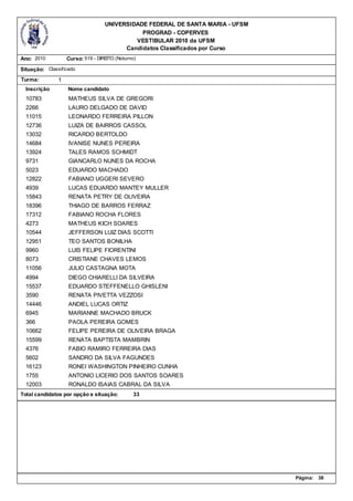 UNIVERSIDADE FEDERAL DE SANTA MARIA - UFSM
                                              PROGRAD - COPERVES
                                            VESTIBULAR 2010 da UFSM
                                         Candidatos Classificados por Curso
Ano: 2010          Curso: 519 - DIREITO (Noturno)

Situação: Classificado
Turma:         1
  Inscrição        Nome candidato
  10783            MATHEUS SILVA DE GREGORI
  2266             LAURO DELGADO DE DAVID
  11015            LEONARDO FERREIRA PILLON
  12736            LUIZA DE BAIRROS CASSOL
  13032            RICARDO BERTOLDO
  14684            IVANISE NUNES PEREIRA
  13924            TALES RAMOS SCHMIDT
  9731             GIANCARLO NUNES DA ROCHA
  5023             EDUARDO MACHADO
  12822            FABIANO UGGERI SEVERO
  4939             LUCAS EDUARDO MANTEY MULLER
  15843            RENATA PETRY DE OLIVEIRA
  18396            THIAGO DE BARROS FERRAZ
  17312            FABIANO ROCHA FLORES
  4273             MATHEUS KICH SOARES
  10544            JEFFERSON LUIZ DIAS SCOTTI
  12951            TEO SANTOS BONILHA
  9960             LUIS FELIPE FIORENTINI
  8073             CRISTIANE CHAVES LEMOS
  11056            JULIO CASTAGNA MOTA
  4994             DIEGO CHIARELLI DA SILVEIRA
  15537            EDUARDO STEFFENELLO GHISLENI
  3590             RENATA PIVETTA VEZZOSI
  14446            ANDIEL LUCAS ORTIZ
  6945             MARIANNE MACHADO BRUCK
  366              PAOLA PEREIRA GOMES
  10662            FELIPE PEREIRA DE OLIVEIRA BRAGA
  15599            RENATA BAPTISTA MAMBRIN
  4376             FABIO RAMIRO FERREIRA DIAS
  5602             SANDRO DA SILVA FAGUNDES
  16123            RONEI WASHINGTON PINHEIRO CUNHA
  1755             ANTONIO LICERIO DOS SANTOS SOARES
  12003            RONALDO ISAIAS CABRAL DA SILVA
Total candidatos por opção e situação:          33




                                                                                Página:   38
 