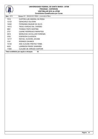 UNIVERSIDADE FEDERAL DE SANTA MARIA - UFSM
                                            PROGRAD - COPERVES
                                          VESTIBULAR 2010 da UFSM
                                       Candidatos Classificados por Curso
Ano: 2010        Curso: 801 - EDUCACAO FISICA - Licenciatura Plena

  7519            CLEITON LUIS AMARAL DA ROSA
  12123           GIANCARLO SILVEIRA
  14432           FERNANDA MAZUIM DA SILVA
  14512           TIAGO VARGAS DAL CAROBO
  9891            THOMAS PINTO MARTINS
  2721            LILIANE RODRIGUES MARAFIGA
  4819            MARIUCCIA CAVALLARI FIORENZA
  2352            EDERSON CLAUSSEN
  12117           RAFAEL OLIVEIRA JOVANE
  3191            RODRIGO DAHMER
  10140           ANA CLAUDIA FREITAS TONIN
  6025            LARRISON PRADE GAMARRA
  11900           CLAUDIA DE ARRUDA SARTURI
Total candidatos por opção e situação:       53




                                                                              Página:   41
 