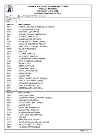 UNIVERSIDADE FEDERAL DE SANTA MARIA - UFSM
                                             PROGRAD - COPERVES
                                           VESTIBULAR 2010 da UFSM
                                        Candidatos Classificados por Curso
Ano: 2010          Curso: 809 - EDUCAÇÃO FÍSICA - Bacharelado

Situação: Classificado
Turma:         1
  Inscrição        Nome candidato
  9816             ANTONIO HAMILTON CAMPOS DE AVILA FILHO
  15489            ALEX PEDROSO DE SOUZA
  11063            DIEGO SILVA DOS SANTOS
  6353             GUSTAVO COMORETTO BARCELOS
  165              LEONARDO SANTOS LIMA
  22               LUCAS MACHADO DE SOUZA
  12346            ROGER NILTON FERREIRA CACERES
  14614            JAQUELINE BACKENDORF REGERT
  4747             JONATAS DA COSTA VASCONCELLOS
  17070            DANIEL BIRNIE FARIAS
  14108            LIVIA LESE
  3453             FLAVIANE DE MELLO
  5691             ALINE DA SILVA PEREIRA
  2813             GUILHERME FRIEDRICH SCHEFFER
  11889            CHANNA ESCOBAR RUBENICK
  8886             NATAN ZOTTELE
  15521            DIETER KNAK FILHO
  10689            THUANE LOPES MACEDO
  13988            DAIANA CRISTINA DICKEL
  4509             SARA POSPICHIL
  7622             LEIDIELE JOST
  12142            MARCUS VINICIUS RIBEIRO MARQUES
  10958            VINICIUS SANTOS DOS SANTOS
  14713            JADENILSON SILVEIRA PEREIRA
  4636             VINICIUS DE OLIVEIRA LIMA
  6807             LUIZ FERNANDO SIMOES SILVA
Turma:         2
  Inscrição        Nome candidato
  13507            FAUSTO FRIEDRICH
  16149            GUILHERME ADROALDO MORAES PEREIRA
  3450             MARIA JOANA SOLDATELLI
  15256            ADOLPHO JOAO TONETTO NETO
  4014             ANELISE BARTH
  3778             RAFAEL FRESCURA CEOLIN
  11304            NATANNA MELLO ROSADO
  11198            RENATA BRUM GONCALVES
  4325             ALINE FERNANDES DE MATOS
  11618            IVAN BAU
  7123             MARIANA GARCIA BORGES
  17470            RAFAEL PROCHNOW ROSSDEUTSCHER
  8337             BRUNO ONGARATTO TEIXEIRA
  13283            HENRIQUE VANTI MARQUES

                                                                               Página:   42
 