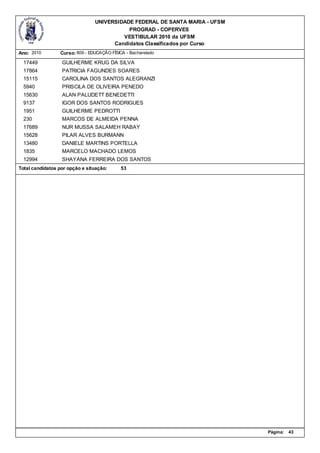 UNIVERSIDADE FEDERAL DE SANTA MARIA - UFSM
                                           PROGRAD - COPERVES
                                         VESTIBULAR 2010 da UFSM
                                      Candidatos Classificados por Curso
Ano: 2010        Curso: 809 - EDUCAÇÃO FÍSICA - Bacharelado

  17449           GUILHERME KRUG DA SILVA
  17864           PATRICIA FAGUNDES SOARES
  15115           CAROLINA DOS SANTOS ALEGRANZI
  5940            PRISCILA DE OLIVEIRA PENEDO
  15630           ALAN PALUDETT BENEDETTI
  9137            IGOR DOS SANTOS RODRIGUES
  1951            GUILHERME PEDROTTI
  230             MARCOS DE ALMEIDA PENNA
  17689           NUR MUSSA SALAMEH RABAY
  15628           PILAR ALVES BURMANN
  13480           DANIELE MARTINS PORTELLA
  1835            MARCELO MACHADO LEMOS
  12994           SHAYANA FERREIRA DOS SANTOS
Total candidatos por opção e situação:      53




                                                                             Página:   43
 