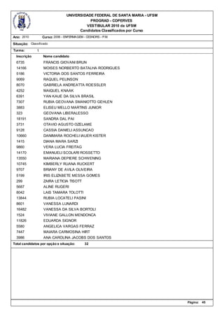 UNIVERSIDADE FEDERAL DE SANTA MARIA - UFSM
                                             PROGRAD - COPERVES
                                           VESTIBULAR 2010 da UFSM
                                        Candidatos Classificados por Curso
Ano: 2010          Curso: 2006 - ENFERMAGEM - CESNORS - P.M.

Situação: Classificado
Turma:         1
  Inscrição        Nome candidato
  6735             FRANCIS GIOVANI BRUN
  14166            MOISES NORBERTO BATALHA RODRIGUES
  5186             VICTORIA DOS SANTOS FERREIRA
  9069             RAQUEL PELINSON
  8070             GABRIELA ANDREATTA ROESSLER
  4252             MAIQUEL KNAAK
  6391             YAN KAUE DA SILVA BRASIL
  7307             RUBIA GEOVANA SMANIOTTO GEHLEN
  3883             ELISEU MELLO MARTINS JUNIOR
  323              GEOVANA LIBERALESSO
  18191            SANDRA DAL PAI
  3731             OTAVIO AGUSTO OZELAME
  9128             CASSIA DANIELI ASSUNCAO
  10660            DANIMARA ROCHELI IAUER KISTER
  1415             DIANA MARA SARZI
  9860             VERA LUCIA FREITAG
  14170            EMANUELI SCOLARI ROSSETTO
  13550            MARIANA DEPIERE SCHWENING
  10745            KIMBERLY RUANA RUCKERT
  9707             BRIANY DE AVILA OLIVEIRA
  5199             IRIS ELIZABETE MESSA GOMES
  299              ZAIRA LETICIA TISOTT
  5687             ALINE RUGERI
  8042             LAIS TAMARA TOLOTTI
  13844            RUBIA LOCATELI PASINI
  8601             VANESSA LUNARDI
  16482            VANESSA DA SILVA BORTOLI
  1524             VIVIANE GALLON MENDONCA
  11826            EDUARDA SIGNOR
  5580             ANGELICA VARGAS FERRAZ
  7447             MAIARA CARMOSINA HIRT
  3986             ANA CAROLINA JACOBS DOS SANTOS
Total candidatos por opção e situação:       32




                                                                               Página:   45
 