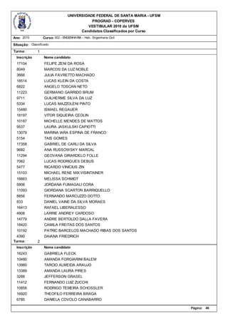 UNIVERSIDADE FEDERAL DE SANTA MARIA - UFSM
                                              PROGRAD - COPERVES
                                            VESTIBULAR 2010 da UFSM
                                         Candidatos Classificados por Curso
Ano: 2010          Curso: 302 - ENGENHARIA - Hab.: Engenharia Civil

Situação: Classificado
Turma:         1
  Inscrição        Nome candidato
  17104            FELIPE ZENI DA ROSA
  8049             MARCOS DA LUZ NOBLE
  3666             JULIA FAVRETTO MACHADO
  18514            LUCAS KLEIN DA COSTA
  6822             ANGELO TOSCAN NETO
  11223            GERMANO GARRIDO BRUM
  9711             GUILHERME SILVA DA LUZ
  5334             LUCAS MAZZOLENI PINTO
  15480            ISMAEL REGAUER
  18197            VITOR SIQUEIRA CEOLIN
  10187            MICHELLE MENDES DE MATTOS
  9537             LAURA JASKULSKI CAPIOTTI
  13079            MARINA IARA ESPINA DE FRANCO
  5154             TAIS GOMES
  17358            GABRIEL DE CARLI DA SILVA
  9682             ANA RUSSOWSKY MARCAL
  11294            GEOVANA GIRARDELO FOLLE
  7062             LUCAS RODRIGUES DEBUS
  5477             RICARDO VINICIUS ZIN
  15103            MICHAEL RENE MIX VISINTAINER
  16663            MELISSA SCHMIDT
  5906             JORDANA FUMAGALI CORA
  11093            GIORDANA SCARTON BARRIQUELLO
  8856             FERNANDO MARCUZZO DOTTO
  833              DANIEL VAINE DA SILVA MORAES
  16413            RAFAEL LIBERALESSO
  4908             LARRIE ANDREY CARDOSO
  14779            ANDRE BERTOLDO DALLA FAVERA
  18420            CAMILA FREITAS DOS SANTOS
  10192            PATRIC BARCELOS MACHADO RIBAS DOS SANTOS
  4390             DAIANA FRIEDRICH
Turma:         2
  Inscrição        Nome candidato
  16243            GABRIELA FLECK
  10480            AMANDA FORGIARINI BALEM
  13980            TARCIO ALMEIDA ARAUJO
  13389            AMANDA LAURA PIRES
  3288             JEFFERSON GRASEL
  11412            FERNANDO LUIZ ZUCCHI
  10858            RODRIGO TEIXEIRA SCHOSSLER
  16920            THEOFILO FERREIRA BRAGA
  6785             DANIELA COVOLO CANABARRO

                                                                                Página:   46
 