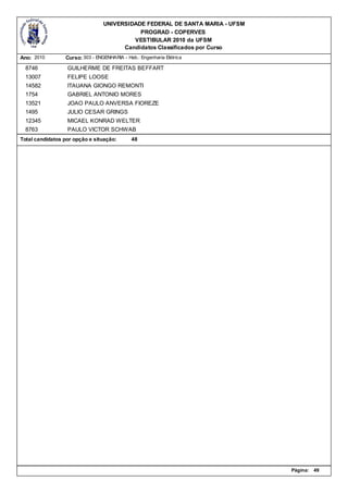 UNIVERSIDADE FEDERAL DE SANTA MARIA - UFSM
                                            PROGRAD - COPERVES
                                          VESTIBULAR 2010 da UFSM
                                       Candidatos Classificados por Curso
Ano: 2010        Curso: 303 - ENGENHARIA - Hab.: Engenharia Elétrica

  8746            GUILHERME DE FREITAS BEFFART
  13007           FELIPE LOOSE
  14582           ITAUANA GIONGO REMONTI
  1754            GABRIEL ANTONIO MORES
  13521           JOAO PAULO ANVERSA FIOREZE
  1495            JULIO CESAR GRINGS
  12345           MICAEL KONRAD WELTER
  8763            PAULO VICTOR SCHWAB
Total candidatos por opção e situação:       48




                                                                              Página:   49
 