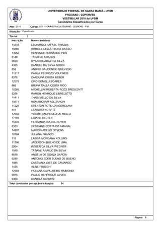 UNIVERSIDADE FEDERAL DE SANTA MARIA - UFSM
                                             PROGRAD - COPERVES
                                           VESTIBULAR 2010 da UFSM
                                        Candidatos Classificados por Curso
Ano: 2010          Curso: 2004 - ADMINISTRACAO DIURNO - CESNORS - P.M.

Situação: Classificado
Turma:         1
  Inscrição        Nome candidato
  14345            LEONARDO RAFAEL FRITZEN
  10885            RITHIELE DELLA FLORA BASSO
  13952            HENRIQUE FERNANDO PIES
  6148             TANAI CE SOARES
  6699             RYAN IRIGARAY DA SILVA
  4355             DANIELE DA SILVA GODOI
  859              ANDREI GAUDENCIO QUEVEDO
  11317            PAOLA PEDROZO VOLKWEIS
  8375             CAROLINA COSTA BEBER
  12078            CIRO GEMELLI SOARES
  866              BRUNA DALLA COSTA RIGO
  15265            MICHELLINI ROBERTA ROZO BRESCOVIT
  5256             RAMON HENRIQUE LIBRELOTTO
  14411            THAIS MELLO DA SILVA
  15671            ROMARIO RAFAEL ZANCHI
  11225            EVERTON ROTILI ZANGEROLAMI
  441              LEANDRO KOTVITZ
  12502            YASMIN ANDREOLLI DE MELLO
  17189            LISIANE BEUTER
  15409            FERNANDA ISABEL ROYER
  6333             GESSIANE COSTA DO AMARAL
  14307            MAICON ADELIO DEVENS
  10194            JULIANA FRANCO
  716              LAISSA MORGANA KOLLING
  11396            JADERSON BUENO DE LIMA
  2064             ROGER DA SILVA WEGNER
  1910             TATIANE ARAUJO DA SILVA
  8619             ANGELA DE SOUZA GARCIA
  6280             ANTONIO EDER BUENO DE BUENO
  1985             CASSIANO JOSE DE CAMARGO
  1435             ALINE FRITSCH
  12669            FABIANA CAVALHEIRO RAIMONDI
  9975             PAULO HENRRIQUE ALVES
  9360             DANIELA SCHMITZ
Total candidatos por opção e situação:       34




                                                                               Página:   5
 