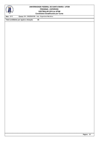 UNIVERSIDADE FEDERAL DE SANTA MARIA - UFSM
                                           PROGRAD - COPERVES
                                         VESTIBULAR 2010 da UFSM
                                      Candidatos Classificados por Curso
Ano: 2010        Curso: 304 - ENGENHARIA - Hab.: Engenharia Mecânica

Total candidatos por opção e situação:      40




                                                                             Página:   51
 