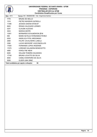 UNIVERSIDADE FEDERAL DE SANTA MARIA - UFSM
                                            PROGRAD - COPERVES
                                          VESTIBULAR 2010 da UFSM
                                       Candidatos Classificados por Curso
Ano: 2010        Curso: 305 - ENGENHARIA - Hab.: Engenharia Química

  7776            BRUNA DE MELLO
  1516            PIETRO MARZARI CAPRIOLLI
  11496           JESSICA DAIANA BITZCOF
  8620            RENAN CALEGARO LERNER
  5247            CLAUDIA ALESSIO
  3633            MARCIA BERTE
  15361           BERNARDO SCHLINDWEIN ZENI
  699             MAIRA NATALIA FERNANDEZ PEREZ
  9293            ANGELICA PITOL MROGINSKI
  2689            FELIPE CAVALHEIRO LUNELLI
  2368            LUCAS BIESDORF VASCONCELLOS
  17830           FERNANDA LOPES REZENDE
  17075           LORENZO SALAMONI MENEGOTTO
  4906            KAROLYNE NISHI
  8295            WILLIAM TEIXEIRA SALDANHA
  17749           BRUNO LOVATTO DA SILVA
  8050            CAMILA MONTEIRO DA SILVA
  9208            ELDER LIMA DINIZ
Total candidatos por opção e situação:       58




                                                                              Página:   53
 
