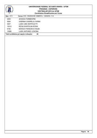 UNIVERSIDADE FEDERAL DE SANTA MARIA - UFSM
                                           PROGRAD - COPERVES
                                         VESTIBULAR 2010 da UFSM
                                      Candidatos Classificados por Curso
Ano: 2010        Curso: 2009 - ENGENHARIA AMBIENTAL - CESNORS - F.W.

  2455            JESSICA FORMENTINI
  9064            SABRINA GABRIELA FARINA
  5507            LUISA LIMA BERTOLETTI
  10514           REGIS BORTOLINI ROSIN
  9190            MARCIO FRANCISCO RAZIA
  12986           LUISA ANTUNES LENCINA
Total candidatos por opção e situação:     48




                                                                             Página:   56
 
