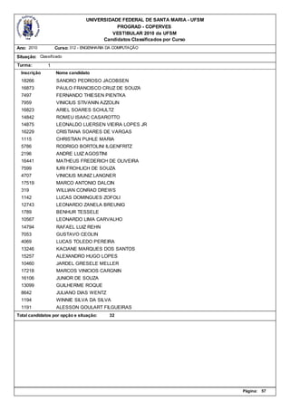 UNIVERSIDADE FEDERAL DE SANTA MARIA - UFSM
                                           PROGRAD - COPERVES
                                         VESTIBULAR 2010 da UFSM
                                      Candidatos Classificados por Curso
Ano: 2010          Curso: 312 - ENGENHARIA DA COMPUTAÇÃO

Situação: Classificado
Turma:         1
  Inscrição        Nome candidato
  18266            SANDRO PEDROSO JACOBSEN
  16873            PAULO FRANCISCO CRUZ DE SOUZA
  7497             FERNANDO THIESEN PIENTKA
  7959             VINICIUS STIVANIN AZZOLIN
  16823            ARIEL SOARES SCHULTZ
  14842            ROMEU ISAAC CASAROTTO
  14875            LEONALDO LUERSEN VIEIRA LOPES JR
  16229            CRISTIANA SOARES DE VARGAS
  1115             CHRISTIAN PUHLE MARIA
  5786             RODRIGO BORTOLINI ILGENFRITZ
  2196             ANDRE LUIZ AGOSTINI
  16441            MATHEUS FREDERICH DE OLIVEIRA
  7599             IURI FROHLICH DE SOUZA
  4707             VINICIUS MUNIZ LANGNER
  17519            MARCO ANTONIO DALCIN
  319              WILLIAN CONRAD DREWS
  1142             LUCAS DOMINGUES ZOFOLI
  12743            LEONARDO ZANELA BREUNIG
  1789             BENHUR TESSELE
  10567            LEONARDO LIMA CARVALHO
  14794            RAFAEL LUIZ REHN
  7053             GUSTAVO CEOLIN
  4069             LUCAS TOLEDO PEREIRA
  13246            KACIANE MARQUES DOS SANTOS
  15257            ALEXANDRO HUGO LOPES
  10460            JARDEL GRESELE MELLER
  17218            MARCOS VINICIOS CARGNIN
  16106            JUNIOR DE SOUZA
  13099            GUILHERME ROQUE
  8642             JULIANO DIAS WENTZ
  1194             WINNIE SILVA DA SILVA
  1191             ALESSON GOULART FILGUEIRAS
Total candidatos por opção e situação:     32




                                                                             Página:   57
 