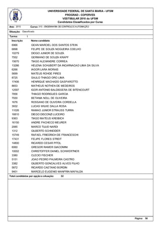 UNIVERSIDADE FEDERAL DE SANTA MARIA - UFSM
                                           PROGRAD - COPERVES
                                         VESTIBULAR 2010 da UFSM
                                      Candidatos Classificados por Curso
Ano: 2010          Curso: 310 - ENGENHARIA DE CONTROLE E AUTOMAÇÃO

Situação: Classificado
Turma:         1
  Inscrição        Nome candidato
  6966             GEAN MARCIEL DOS SANTOS STEIN
  6898             FELIPE DE SOUZA NOGUEIRA COELHO
  10279            DIOGO JUNIOR DE SOUZA
  7552             GERMANO DE SOUZA KRAPF
  15670            TIAGO ALEXANDRE CORREA
  13286            HELENA SCHUBERT DA INCARNACAO LIMA DA SILVA
  6266             IAGOR LARA MORAIS
  5699             MATEUS ROHDE PIRES
  8725             SAULO THIAGO ORO LIMA
  17406            HENRIQUE MACHADO GASPAROTTO
  8653             MATHEUS NOTHEN DE MEDEIROS
  12597            IGOR ANTONIO BALDISSERA DE BITENCOURT
  7856             THIAGO RODRIGUES GARCIA
  7930             BETANIA NOLL DE OLIVEIRA
  1676             ROSSANO DE OLIVEIRA CORDELLA
  3932             LUCAS WILKE DALLA ROSA
  11026            RAMAO JUNIOR STRAUSS TURRA
  16810            DIEGO DISCONZI LUCEIRO
  9363             TIAGO MATEUS KREIBICH
  16150            ANDRE PACHECO MEURER
  2085             MARCO TULIO NARDI
  1312             GILBERTO SCHNEIDER
  15749            RAFAEL FRIEDRICH DE FRANCESCHI
  17431            FELIPE FLORES STREIT
  14800            RICARDO CESAR PITOL
  6060             GREGOR RAMER GIACOMINI
  10002            CHRISTOFFER DANIEL SCHWERTNER
  3380             CLECIO FISCHER
  5151             JOAO PEDRO PALMEIRA CASTRO
  3382             GILBERTO GONCALVES ALVES FILHO
  5872             RICARDO CAETANO BORDIN
  9401             MARCELO EUGENIO MANFRIN MAFALDA
Total candidatos por opção e situação:     32




                                                                             Página:   58
 