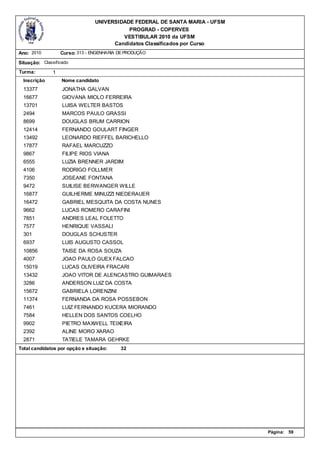UNIVERSIDADE FEDERAL DE SANTA MARIA - UFSM
                                            PROGRAD - COPERVES
                                          VESTIBULAR 2010 da UFSM
                                       Candidatos Classificados por Curso
Ano: 2010          Curso: 313 - ENGENHARIA DE PRODUÇÃO

Situação: Classificado
Turma:         1
  Inscrição        Nome candidato
  13377            JONATHA GALVAN
  16677            GIOVANA MIOLO FERREIRA
  13701            LUISA WELTER BASTOS
  2494             MARCOS PAULO GRASSI
  8699             DOUGLAS BRUM CARRION
  12414            FERNANDO GOULART FINGER
  13492            LEONARDO RIEFFEL BARICHELLO
  17877            RAFAEL MARCUZZO
  9867             FILIPE RIOS VIANA
  6555             LUZIA BRENNER JARDIM
  4106             RODRIGO FOLLMER
  7350             JOSEANE FONTANA
  9472             SUILISE BERWANGER WILLE
  16877            GUILHERME MINUZZI NIEDERAUER
  16472            GABRIEL MESQUITA DA COSTA NUNES
  9662             LUCAS ROMERO CARAFINI
  7851             ANDRES LEAL FOLETTO
  7577             HENRIQUE VASSALI
  301              DOUGLAS SCHUSTER
  6937             LUIS AUGUSTO CASSOL
  10856            TAISE DA ROSA SOUZA
  4007             JOAO PAULO GUEX FALCAO
  15019            LUCAS OLIVEIRA FRACARI
  13432            JOAO VITOR DE ALENCASTRO GUIMARAES
  3286             ANDERSON LUIZ DA COSTA
  15672            GABRIELA LORENZINI
  11374            FERNANDA DA ROSA POSSEBON
  7461             LUIZ FERNANDO KUCERA MIORANDO
  7584             HELLEN DOS SANTOS COELHO
  9902             PIETRO MAXWELL TEIXEIRA
  2392             ALINE MORO XARAO
  2871             TATIELE TAMARA GEHRKE
Total candidatos por opção e situação:     32




                                                                              Página:   59
 