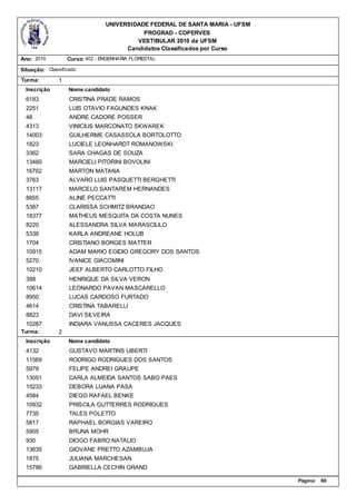 UNIVERSIDADE FEDERAL DE SANTA MARIA - UFSM
                                            PROGRAD - COPERVES
                                          VESTIBULAR 2010 da UFSM
                                       Candidatos Classificados por Curso
Ano: 2010          Curso: 402 - ENGENHARIA FLORESTAL

Situação: Classificado
Turma:         1
  Inscrição        Nome candidato
  6183             CRISTINA PRADE RAMOS
  2251             LUIS OTAVIO FAGUNDES KNAK
  48               ANDRE CADORE POSSER
  4313             VINICIUS MARCONATO SKWAREK
  14003            GUILHERME CASASSOLA BORTOLOTTO
  1823             LUCIELE LEONHARDT ROMANOWSKI
  3362             SARA CHAGAS DE SOUZA
  13460            MARCIELI PITORINI BOVOLINI
  16762            MARTON MATANA
  3763             ALVARO LUIS PASQUETTI BERGHETTI
  13117            MARCELO SANTAREM HERNANDES
  8855             ALINE PECCATTI
  5387             CLARISSA SCHMITZ BRANDAO
  18377            MATHEUS MESQUITA DA COSTA NUNES
  8220             ALESSANDRA SILVA MARASCIULO
  5339             KARLA ANDREANE HOLUB
  1704             CRISTIANO BORGES MATTER
  10915            ADAM MARIO EGIDIO GREGORY DOS SANTOS
  5270             IVANICE GIACOMINI
  10210            JEEF ALBERTO CARLOTTO FILHO
  388              HENRIQUE DA SILVA VERON
  10614            LEONARDO PAVAN MASCARELLO
  8950             LUCAS CARDOSO FURTADO
  4614             CRISTINA TABARELLI
  8823             DAVI SILVEIRA
  10287            INDIARA VANUSSA CACERES JACQUES
Turma:         2
  Inscrição        Nome candidato
  4132             GUSTAVO MARTINS UBERTI
  11569            RODRIGO RODRIGUES DOS SANTOS
  5979             FELIPE ANDREI GRAUPE
  13051            CARLA ALMEIDA SANTOS SABO PAES
  15233            DEBORA LUANA PASA
  4584             DIEGO RAFAEL BENKE
  10932            PRISCILA GUTTERRES RODRIGUES
  7735             TALES POLETTO
  5817             RAPHAEL BORGIAS VAREIRO
  5905             BRUNA MOHR
  930              DIOGO FABRO NATALIO
  13635            GIOVANE PRETTO AZAMBUJA
  1875             JULIANA MARCHESAN
  15786            GABRIELLA CECHIN GRAND

                                                                              Página:   60
 