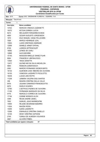 UNIVERSIDADE FEDERAL DE SANTA MARIA - UFSM
                                            PROGRAD - COPERVES
                                          VESTIBULAR 2010 da UFSM
                                       Candidatos Classificados por Curso
Ano: 2010          Curso: 2002 - ENGENHARIA FLORESTAL - CESNORS - F.W.

Situação: Classificado
Turma:         1
  Inscrição        Nome candidato
  13722            MARCOS VINICIUS LAZZARETTI
  16372            KETLIN CORREA LUCCA
  8215             MELQUIOR FORGIARINI SCHEID
  4850             CESAR AUGUSTO JORGENSEN
  1675             IOLE RAQUEL VIANA PELLEGRIN
  7556             MARCO HENRIQUE LEAL
  15563            LUCIO CRISTIANO ANDRADE
  12699            DANIELE ARNDT ERTHAL
  6726             LARISSA BITTENCOURT
  18092            LENICE DE CARLI
  12888            ALEX NEGRINI
  15140            MAISSON MIKELLE DANEZ FUHR
  8094             FRANCIELE LIBERALESSO
  13500            TIAGO ZANATTA
  12477            GLENIO NEI DA SILVA MICHELON
  5800             ROBSON JUNIOR BACH
  2083             MARCIO FERNANDO WEBER BRITO
  18130            ALBENEIR JOSE RIBEIRO DE OLIVEIRA
  16105            VANESSA LAZZARETTI PICOLOTTO
  18238            LUCAS LIRA ROTTA
  11238            JUNIARA VALERIA DOS SANTOS
  358              MAIARA CRISTINA DALLA VALLE
  6476             JULIANA CAMARGO FRANCISCATTO
  6079             DARLEI SOARES
  12780            LUIZ PAULO NUNES DE OLIVEIRA
  11165            FERNANDA MARQUES DA SILVA
  9776             MARCELO CORREA DE OLIVEIRA
  17194            CARINE MORAES KLOH
  3398             REGIS ANDRE UEBEL
  7602             SAMUEL JOAO MARMENTINI
  14905            REJANE DEGRANDI BIZORRO
  11634            MAGDA ROSA
  15549            IUARA LAZARETTI
  12268            EMANUELE CRISTINA CANELLO
  14105            DEISY CRISTINA CAPOANI
  2749             CAMILA DE ALMEIDA VOLKWEIS
  4687             ALVARO FRIBEL
Total candidatos por opção e situação:      37




                                                                              Página:   62
 