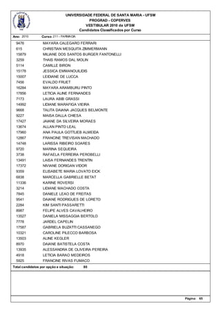 UNIVERSIDADE FEDERAL DE SANTA MARIA - UFSM
                                           PROGRAD - COPERVES
                                         VESTIBULAR 2010 da UFSM
                                      Candidatos Classificados por Curso
Ano: 2010        Curso: 211 - FARMACIA

  9476            MAYARA CALEGARO FERRARI
  615             CHRISTIAN MESQUITA ZIMMERMANN
  15879           MILIANE DOS SANTOS BURGER FANTONELLI
  3259            THAIS RAMOS DAL MOLIN
  5114            CAMILLE BIRON
  15178           JESSICA EMMANOUILIDIS
  15007           LEIDIANE DE LUCCA
  7456            EVALDO FRUET
  16284           MAYARA ARAMBURU PINTO
  17856           LETICIA ALINE FERNANDES
  7173            LAURA ABIB GRASSI
  14992           LIDIANE MARAFIGA VIEIRA
  9668            TALITA DAIANA JACQUES BELMONTE
  9227            MAISA DALLA CHIESA
  17427           JAIANE DA SILVEIRA MORAES
  13674           ALLAN PINTO LEAL
  17960           ANA PAULA GOTTLIEB ALMEIDA
  12867           FRANCINE TREVISAN MACHADO
  14748           LARISSA RIBEIRO SOARES
  9720            MARINA SEQUEIRA
  3738            RAFAELA FERREIRA PEROBELLI
  13491           LAISA FERNANDES TRENTIN
  17372           NIVIANE DORIGAN VIDOR
  9359            ELISABETE MARIA LOVATO EICK
  6838            MARCELLA GABRIELLE BETAT
  11336           KARINE ROVERSI
  3214            LIDIANE MACHADO COSTA
  7845            DANIELE LEAO DE FREITAS
  9541            DAIANE RODRIGUES DE LORETO
  2284            KIM SANTI PASSARETTI
  8987            FELIPE ALVES CAVALHEIRO
  13527           DANIELA MISSAGGIA BERTOLO
  7778            JARDEL CAPELIN
  17587           GABRIELA BUZATTI CASSANEGO
  10321           CAROLINE PILECCO BARBOSA
  13503           ALINE KEGLER
  8970            DAIANE BATISTELA COSTA
  13935           ALESSANDRA DE OLIVEIRA PEREIRA
  4918            LETICIA BARAO MEDEIROS
  5925            FRANCINE RIVAS FUMACO
Total candidatos por opção e situação:   80




                                                                             Página:   65
 