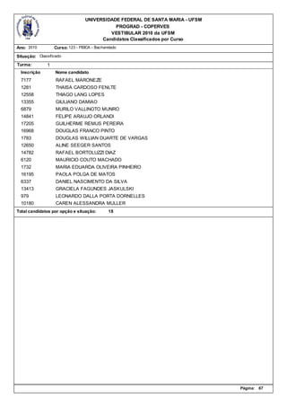 UNIVERSIDADE FEDERAL DE SANTA MARIA - UFSM
                                              PROGRAD - COPERVES
                                            VESTIBULAR 2010 da UFSM
                                         Candidatos Classificados por Curso
Ano: 2010          Curso: 123 - FISICA - Bacharelado

Situação: Classificado
Turma:         1
  Inscrição        Nome candidato
  7177             RAFAEL MARONEZE
  1281             THAISA CARDOSO FENLTE
  12558            THIAGO LANG LOPES
  13355            GIULIANO DAMIAO
  6879             MURILO VALLINOTO MUNRO
  14841            FELIPE ARAUJO ORLANDI
  17205            GUILHERME REMUS PEREIRA
  16968            DOUGLAS FRANCO PINTO
  1783             DOUGLAS WILLIAN DUARTE DE VARGAS
  12650            ALINE SEEGER SANTOS
  14782            RAFAEL BORTOLUZZI DIAZ
  6120             MAURICIO COUTO MACHADO
  1732             MARIA EDUARDA OLIVEIRA PINHEIRO
  16195            PAOLA POLGA DE MATOS
  6337             DANIEL NASCIMENTO DA SILVA
  13413            GRACIELA FAGUNDES JASKULSKI
  979              LEONARDO DALLA PORTA DORNELLES
  10180            CAREN ALESSANDRA MULLER
Total candidatos por opção e situação:         18




                                                                                Página:   67
 