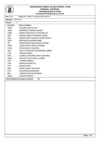 UNIVERSIDADE FEDERAL DE SANTA MARIA - UFSM
                                               PROGRAD - COPERVES
                                             VESTIBULAR 2010 da UFSM
                                          Candidatos Classificados por Curso
Ano: 2010          Curso: 126 - FISICA - Licenciatura Plena (Noturno)

Situação: Classificado
Turma:         1
  Inscrição        Nome candidato
  16548            CLAUDIA PIGATTO IOP
  14855            BERNARDO FRIZON ALMEIDA
  12208            MICHEL BAPTISTELLA STEFANELLO
  5282             VINICIUS DARIO SPERANSA ZULIAN
  3942             MAURO ADAO AUGUSTO ALBEA BAKOF
  14207            RICARDO DE BARROS DINIZ
  307              SERGIO DENIS DOS SANTOS FREIRE
  10693            LUCAS FROIS SANTA CATARINA
  15150            IVO DE MELLO OLIVEIRA
  7607             JOSE AYRTON DE SOUZABORNE JUNIOR
  1159             TCHIAGO BRIGO
  8239             LAUREN CATHERINE BRUM GOERGEN
  10089            SILVIO DA SILVA MELLO JUNIOR
  7332             TAMIRES ZIMMER
  7209             REINALDO BARATTO
  7513             BIANCA ORTIZ
  7684             LIEGIS GARLET BIGUELINI
  9774             EDSON RIGHI BRONDANI
  6621             TAMARA PAZATTO MARTINS
  18329            LUIGI SCHACKER
Total candidatos por opção e situação:           20




                                                                                 Página:   69
 