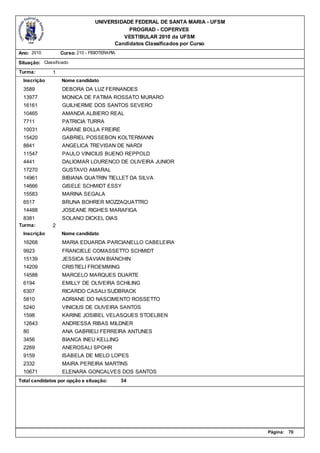 UNIVERSIDADE FEDERAL DE SANTA MARIA - UFSM
                                             PROGRAD - COPERVES
                                           VESTIBULAR 2010 da UFSM
                                        Candidatos Classificados por Curso
Ano: 2010          Curso: 210 - FISIOTERAPIA

Situação: Classificado
Turma:         1
  Inscrição        Nome candidato
  3589             DEBORA DA LUZ FERNANDES
  13977            MONICA DE FATIMA ROSSATO MURARO
  16161            GUILHERME DOS SANTOS SEVERO
  10465            AMANDA ALBIERO REAL
  7711             PATRICIA TURRA
  10031            ARIANE BOLLA FREIRE
  15420            GABRIEL POSSEBON KOLTERMANN
  8841             ANGELICA TREVISAN DE NARDI
  11547            PAULO VINICIUS BUENO REPPOLD
  4441             DALIOMAR LOURENCO DE OLIVEIRA JUNIOR
  17270            GUSTAVO AMARAL
  14961            BIBIANA QUATRIN TIELLET DA SILVA
  14666            GISELE SCHMIDT ESSY
  15583            MARINA SEGALA
  6517             BRUNA BOHRER MOZZAQUATTRO
  14488            JOSEANE RIGHES MARAFIGA
  8381             SOLANO DICKEL DIAS
Turma:         2
  Inscrição        Nome candidato
  16268            MARIA EDUARDA PARCIANELLO CABELEIRA
  9923             FRANCIELE COMASSETTO SCHMIDT
  15139            JESSICA SAVIAN BIANCHIN
  14209            CRISTIELI FROEMMING
  14588            MARCELO MARQUES DUARTE
  6194             EMILLY DE OLIVEIRA SCHILING
  6307             RICARDO CASALI SUDBRACK
  5810             ADRIANE DO NASCIMENTO ROSSETTO
  5240             VINICIUS DE OLIVEIRA SANTOS
  1598             KARINE JOSIBEL VELASQUES STOELBEN
  12643            ANDRESSA RIBAS MILDNER
  80               ANA GABRIELI FERREIRA ANTUNES
  3456             BIANCA INEU KELLING
  2269             ANEROSALI SPOHR
  9159             ISABELA DE MELO LOPES
  2332             MAIRA PEREIRA MARTINS
  10671            ELENARA GONCALVES DOS SANTOS
Total candidatos por opção e situação:         34




                                                                               Página:   70
 