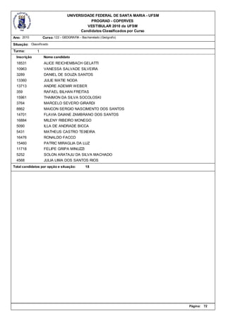 UNIVERSIDADE FEDERAL DE SANTA MARIA - UFSM
                                             PROGRAD - COPERVES
                                           VESTIBULAR 2010 da UFSM
                                        Candidatos Classificados por Curso
Ano: 2010          Curso: 122 - GEOGRAFIA - Bacharelado (Geógrafo)

Situação: Classificado
Turma:         1
  Inscrição        Nome candidato
  18531            ALICE REICHEMBACH GELATTI
  10963            VANESSA SALVADE SILVEIRA
  3289             DANIEL DE SOUZA SANTOS
  13360            JULIE MATIE NODA
  13713            ANDRE ADEMIR WEBER
  359              RAFAEL BILHAN FREITAS
  15961            THAIMON DA SILVA SOCOLOSKI
  3764             MARCELO SEVERO GIRARDI
  8862             MAICON SERGIO NASCIMENTO DOS SANTOS
  14701            FLAVIA DAIANE ZAMBRANO DOS SANTOS
  16884            MILENY RIBEIRO MONEGO
  5090             ILLA DE ANDRADE BICCA
  5431             MATHEUS CASTRO TEIXEIRA
  16476            RONALDO FACCO
  15460            PATRIC MIRAGLIA DA LUZ
  11718            FELIPE GRIPA MINUZZI
  5252             SOLON ARATAJU DA SILVA MACHADO
  4568             JULIA LIMA DOS SANTOS RIOS
Total candidatos por opção e situação:        18




                                                                               Página:   72
 
