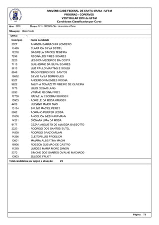 UNIVERSIDADE FEDERAL DE SANTA MARIA - UFSM
                                              PROGRAD - COPERVES
                                            VESTIBULAR 2010 da UFSM
                                         Candidatos Classificados por Curso
Ano: 2010          Curso: 121 - GEOGRAFIA - Licenciatura Plena

Situação: Classificado
Turma:         1
  Inscrição        Nome candidato
  3027             ANANDA BARRACHINI LONDERO
  11469            CLARA DA SILVA SEIDEL
  12218            GABRIELA SIMOES TEIXEIRA
  7298             REGINALDO PIRES SOARES
  2225             JESSICA MEDEIROS DA COSTA
  7115             GUILHERME DA SILVA SOARES
  3613             LUIZ PAULO MARTINS E SOUZA
  8948             TIAGO PEDRO DOS SANTOS
  16652            SILVIO AVILA DOMINGUES
  9327             ANDERSON MENDES ROCHA
  9822             TALITHA TOMAZETTI RIBEIRO DE OLIVEIRA
  1775             JULIO CESAR LANG
  5930             VIVIANE REGINA PIRES
  17750            RAFAELA ESCOBAR BURGER
  15903            ADRIELE DA ROSA KRUGER
  4426             LUCIANO MAIER DIAS
  10114            BRUNO MACIEL PERES
  5682             ADRIANO PURPER LESSA
  11658            ANGELICA INES KAUFMANN
  14211            DIONATA LIMA DA ROSA
  9177             CEZAR AUGUSTO DE ALMEIDA BASSOTTO
  2220             RODRIGO DOS SANTOS SUTEL
  14538            RODRIGO BRAZ CARLAN
  14266            CLEITON LUIS FROELICH
  13601            MAIARA ALBERTINA MAGNI
  16936            ROBSON GUSMAO DE CASTRO
  11219            LURDES MARIA MORO ZANON
  2370             SIMONE DOS SANTOS OVALHE MACHADO
  13903            ZULEIDE FRUET
Total candidatos por opção e situação:         29




                                                                                Página:   73
 