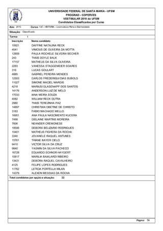 UNIVERSIDADE FEDERAL DE SANTA MARIA - UFSM
                                              PROGRAD - COPERVES
                                            VESTIBULAR 2010 da UFSM
                                         Candidatos Classificados por Curso
Ano: 2010          Curso: 130 - HISTORIA - Licenciatura Plena e Bacharelado

Situação: Classificado
Turma:         1
  Inscrição        Nome candidato
  10921            DAFFINE NATALINA RECK
  4041             VINICIUS DE OLIVEIRA DA MOTTA
  12859            PAULA ROCHELE SILVEIRA BECHER
  243              THAIS DOYLE BALK
  17157            MATHEUS DA SILVA OLIVEIRA
  2293             VANESSA STAGGEMEIER SOARES
  316              LUCAS GOULART
  4885             GABRIEL PEREIRA MENDES
  12503            CARLOS FREDERIQUI DIAS BUBOLS
  11027            SIMONE MACIEL MARGIS
  4218             MARIUSI GLASENAPP DOS SANTOS
  14176            ANDERSON LUIZ DE MELO
  17033            IANA MEIRA SOUZA
  4082             WILLIAM RECK DUTRA
  2980             THAIS TEREZINHA PAZ
  14897            CHRISTIAN OBETINE DE CHRISTO
  3183             FABIO MACHADO MELLO
  16951            ANA PAULA NASCIMENTO KUCERA
  7499             GISLAINE MARTINS MOREIRA
  7606             NEANDER CREMONESE
  18506            DEBORA BELIZARIO RODRIGUES
  10401            MATHEUS FIGHERA DA ROCHA
  3340             JOVANELE RAQUEL ANTUNES
  15761            THIANE BAYER CIELO
  9410             VICTOR SILVA DA CRUZ
  9840             YASMIN DA SILVA PACHECO
  16728            EDUARDO SCHNOR HAYGERT
  10817            MARILIA BAIALARDI RIBEIRO
  13431            DEBORA RAQUEL CAVALHEIRO
  4125             FELIPE LOPES RODRIGUES
  11762            LETICIA PORTELLA MILAN
  14379            ALEXON MESSIAS DA ROCHA
Total candidatos por opção e situação:          32




                                                                                Página:   74
 