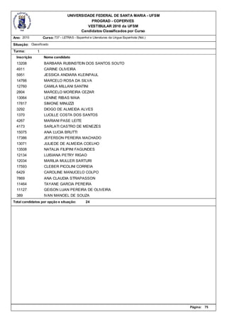 UNIVERSIDADE FEDERAL DE SANTA MARIA - UFSM
                                              PROGRAD - COPERVES
                                            VESTIBULAR 2010 da UFSM
                                         Candidatos Classificados por Curso
Ano: 2010          Curso: 737 - LETRAS - Espanhol e Literaturas da Língua Espanhola (Not.)

Situação: Classificado
Turma:         1
  Inscrição        Nome candidato
  13208            BARBARA RUBINSTEIN DOS SANTOS SOUTO
  4911             CARINE OLIVEIRA
  5951             JESSICA ANDIARA KLEINPAUL
  14766            MARCELO ROSA DA SILVA
  12760            CAMILA MILLANI SANTINI
  2804             MARCELO MOREIRA CEZAR
  13064            LENINE RIBAS MAIA
  17817            SIMONE MINUZZI
  3292             DIOGO DE ALMEIDA ALVES
  1370             LUCILLE COSTA DOS SANTOS
  4267             MARIANI PASE LEITE
  4173             SARLATI CASTRO DE MENEZES
  15075            ANA LUCIA BRUTTI
  17386            JEFERSON PEREIRA MACHADO
  13071            JULIEDE DE ALMEIDA COELHO
  13508            NATALIA FILIPINI FAGUNDES
  12134            LUISIANA PETRY RIGAO
  12034            MARILIA MULLER SARTURI
  17593            CLEBER PICOLINI CORREIA
  6429             CAROLINE MANUCELO COLPO
  7869             ANA CLAUDIA STRAPASSON
  11464            TAYANE GARCIA PEREIRA
  11127            GEISON LUAN PEREIRA DE OLIVEIRA
  389              IVAN MANOEL DE SOUZA
Total candidatos por opção e situação:          24




                                                                                             Página:   75
 
