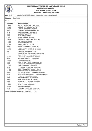 UNIVERSIDADE FEDERAL DE SANTA MARIA - UFSM
                                               PROGRAD - COPERVES
                                             VESTIBULAR 2010 da UFSM
                                          Candidatos Classificados por Curso
Ano: 2010          Curso: 736 - LETRAS - Inglês e Literaturas da Língua Inglesa (Diurno)

Situação: Classificado
Turma:         1
  Inscrição        Nome candidato
  13615            PEDRO HENRIQUE CARLESSO
  15574            PEDRO HAAS CENTURIAO
  8460             FERNANDA ROSSANA FILTER
  5571             VIVIAN HOFFMANN PIRES
  5728             CRISTINA SAVIAN
  4185             XENIA AMARAL MATOS
  12527            GABRIELA CAROLINE BEHLING
  11395            RENATA ZORZETTO
  14719            IVENS MATOZO SILVA
  8966             JONATAS PADILHA DE LIMA
  15078            MEDIANEIRA MARTINS CHIMELO
  690              LARISSA GARAY NEVES
  131              MARIANA DE FREITAS BALDISSERA
  16411            FERNANDA CONEGATTO PAIM
  8491             ANGIULI COPETTI DE AGUIAR
  14026            LAURA BAGNARA
  1885             FERNANDA ANDRADE TRINDADE
  17337            DARLES HENRIQUE AMES
  3525             CLARISSA FERREIRA PANERAI
  14104            DIEGO BAPTISTA DOS SANTOS
  4682             FELIPE OLIVEIRA DE LIMA SANTANNA
  3618             JEFERSON RICARDO CASTRO BRANDAO
  6949             MARIANA VIZZOTTO MOTTA
  2982             ATHOS CEREZER KOLBERG
  7798             TATIANA APARECIDA FORRATI
  11291            BRUNA PAIM DE SOUZA
  14276            MARCIO CAROLO
  1826             LORIANE CARDOSO DA SILVA
Total candidatos por opção e situação:           28




                                                                                           Página:   76
 