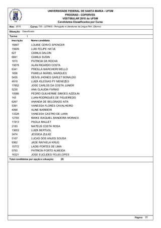 UNIVERSIDADE FEDERAL DE SANTA MARIA - UFSM
                                               PROGRAD - COPERVES
                                             VESTIBULAR 2010 da UFSM
                                          Candidatos Classificados por Curso
Ano: 2010          Curso: 735 - LETRAS - Português e Literaturas da Língua Port. (Diurno)

Situação: Classificado
Turma:         1
  Inscrição        Nome candidato
  16847            LOUISE CERVO SPENCER
  15609            LUIS FELIPE HATJE
  627              CAMILA DALCIN
  6841             CAMILA SUSIN
  1815             PATRICIA DA ROCHA
  15678            ALAN RICARDO COSTA
  6341             PRICILLA MARCHIORI MELLO
  1656             PAMELA MARIEL MARQUES
  5455             DEIVIS JHONES GARLET BONALDO
  4919             LUIZA IGLESIAS PY MENEZES
  17852            JOSE CARLOS DA COSTA JUNIOR
  5230             ANA CLAUDIA FARIAS
  10586            PEDRO GUILHERME SIMOES AZZOLIN
  143              LUAN RODRIGUES DE FIGUEIREDO
  6267             ANANDA DE BELGRADO AITA
  5391             VANESSA FLORES CAVALHEIRO
  4068             ALINE BARBIERI
  13328            VANESSA CASTRO DE LARA
  12793            MAIKE ISAQUIEL BANDEIRA MORAES
  11913            PAOLA MALLET
  2183             MATEUS COSTA ROSA
  13653            LUIZA BERTUOL
  3474             JESSICA ZULKE
  5167             LUCAS DOS ANJOS SOUSA
  9362             JADE RAFAELA KRUG
  15772            LADIS PORTES DE LIMA
  5793             PATRICIA PORTO ALMEIDA
  16321            JOSE EUCLIDES FELIX LOPES
Total candidatos por opção e situação:           28




                                                                                            Página:   77
 