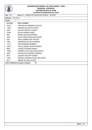 UNIVERSIDADE FEDERAL DE SANTA MARIA - UFSM
                                            PROGRAD - COPERVES
                                          VESTIBULAR 2010 da UFSM
                                       Candidatos Classificados por Curso
Ano: 2010          Curso: 637 - LICENCIATURA EM EDUCAÇÃO ESPECIAL - NOTURNO

Situação: Classificado
Turma:         1
  Inscrição        Nome candidato
  16210            VINETON DA TRINDADE DA SILVA
  17084            TAMARA KELLER DO CANTO
  4564             DJAVAN SANTOS LUQUES
  16246            KELEN WEBER LEMES
  9801             BRUNA DALCIN GATTIBONI
  3765             LUCIA VIEIRA ERCOLANI DUARTE
  5357             ANA CLARINDA DOS SANTOS
  7369             ANDRESSA DA SILVA BOBSIN
  13115            TAIS MARIMON BARBIERI
  18237            PAULA LIDIANE CEZAR PEREIRA
  6682             JULIEZE ESQUIAM GOMES
  12469            CARMEN LUCIA LIMA DOS SANTOS
  6056             NATHALIA DE MORAES TEIXEIRA
  8812             JULIANA GOULART GOMES
  13361            ROCHIELI CRISTINA SOUZA DE SOUZA
  8617             LIZIANE DE LIMA VALTER
Total candidatos por opção e situação:      16




                                                                              Página:   78
 